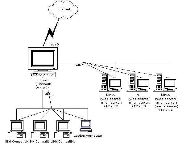 bizimnet.gif